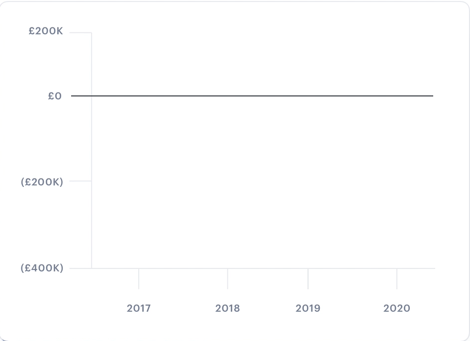 Seamless 3-way forecasting
